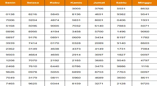 Beginilah Peran Intuisi Dan Analisis Data Dalam Membuat Prediksi Hk Malam Ini