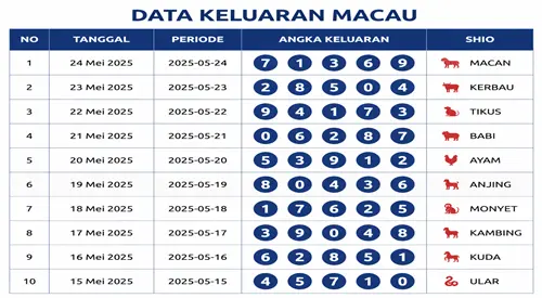 Analisis Lengkap Data Keluaran Macau: Panduan Membaca Dan Memahami Pola Angka